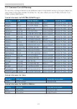 Preview for 26 page of Philips 200V4LAB User Manual