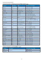 Preview for 27 page of Philips 200V4LAB User Manual