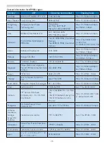 Preview for 28 page of Philips 200V4LAB User Manual