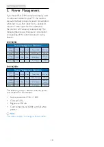 Preview for 20 page of Philips 200V4Q User Manual