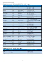 Preview for 31 page of Philips 200V4Q User Manual