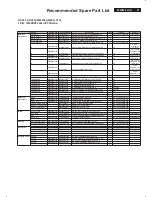 Preview for 37 page of Philips 200VW8 Service Manual