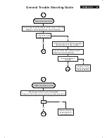 Preview for 49 page of Philips 200VW8 Service Manual