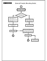 Preview for 54 page of Philips 200VW8 Service Manual