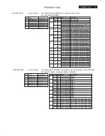 Preview for 71 page of Philips 200WB7EB/27 Service Manual