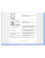 Предварительный просмотр 15 страницы Philips 200WP7 User Manual