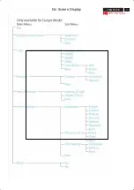 Предварительный просмотр 7 страницы Philips 200WP7EB/00 Service Manual