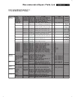 Preview for 47 page of Philips 200WS8FB/00 Service Manual