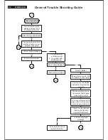 Предварительный просмотр 64 страницы Philips 200WS8FB/00 Service Manual