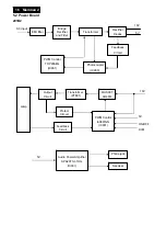 Предварительный просмотр 16 страницы Philips 201B2CB/01 Service Manual