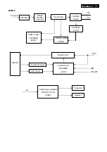 Предварительный просмотр 17 страницы Philips 201B2CB/01 Service Manual