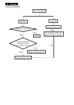 Предварительный просмотр 50 страницы Philips 201B2CB/01 Service Manual