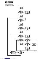 Preview for 18 page of Philips 201T1SB/00 Service Manual