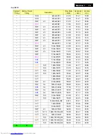 Preview for 75 page of Philips 201T1SB/00 Service Manual