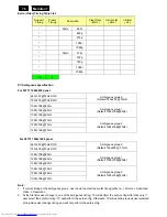 Preview for 76 page of Philips 201T1SB/00 Service Manual