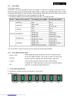 Preview for 83 page of Philips 201T1SB/00 Service Manual