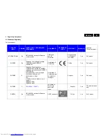 Preview for 93 page of Philips 201T1SB/00 Service Manual