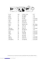 Preview for 2 page of Philips 201T1SB/00 User Manual