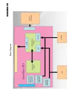 Preview for 35 page of Philips 202E1SB2/69 Service Manual