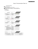 Preview for 77 page of Philips 202E1SB2/69 Service Manual