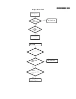 Preview for 81 page of Philips 202E1SB2/69 Service Manual