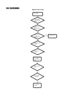 Preview for 82 page of Philips 202E1SB2/69 Service Manual