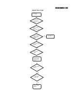 Preview for 83 page of Philips 202E1SB2/69 Service Manual