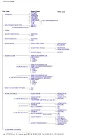 Preview for 17 page of Philips 202F Electronic User'S Manual