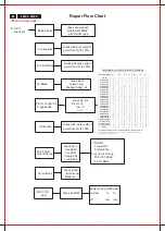 Предварительный просмотр 94 страницы Philips 202P4 Service Manual