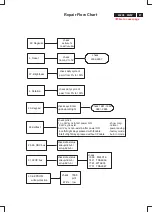 Предварительный просмотр 95 страницы Philips 202P4 Service Manual