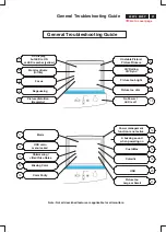 Предварительный просмотр 99 страницы Philips 202P4 Service Manual