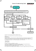 Предварительный просмотр 103 страницы Philips 202P4 Service Manual