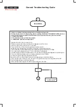 Предварительный просмотр 104 страницы Philips 202P4 Service Manual