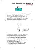 Предварительный просмотр 111 страницы Philips 202P4 Service Manual