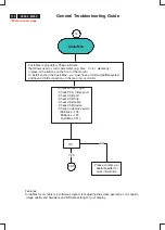 Предварительный просмотр 118 страницы Philips 202P4 Service Manual