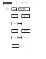 Предварительный просмотр 34 страницы Philips 202P70/00 Service Manual