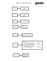 Предварительный просмотр 35 страницы Philips 202P70/00 Service Manual