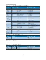 Preview for 29 page of Philips 203V5 User Manual