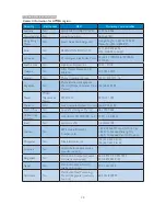 Preview for 30 page of Philips 203V5 User Manual