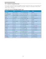 Preview for 31 page of Philips 206V3L User Manual