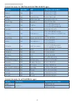 Preview for 25 page of Philips 206V6 Series User Manual