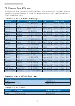 Preview for 31 page of Philips 207E6 User Manual