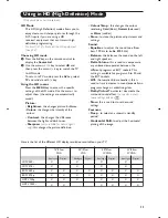 Предварительный просмотр 15 страницы Philips 20HF4003F User Manual