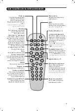 Preview for 3 page of Philips 20HF7835/22 Manual