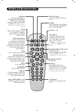 Preview for 87 page of Philips 20HF7835/22 Manual