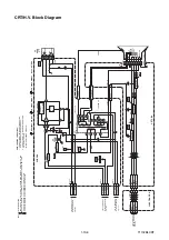 Предварительный просмотр 221 страницы Philips 20MC4304 Service Manual