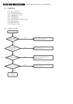 Preview for 12 page of Philips 20MF251W-27 Service Manual