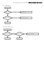 Preview for 13 page of Philips 20MF251W-27 Service Manual