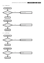 Preview for 15 page of Philips 20MF251W-27 Service Manual