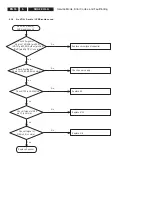 Preview for 16 page of Philips 20MF251W-27 Service Manual